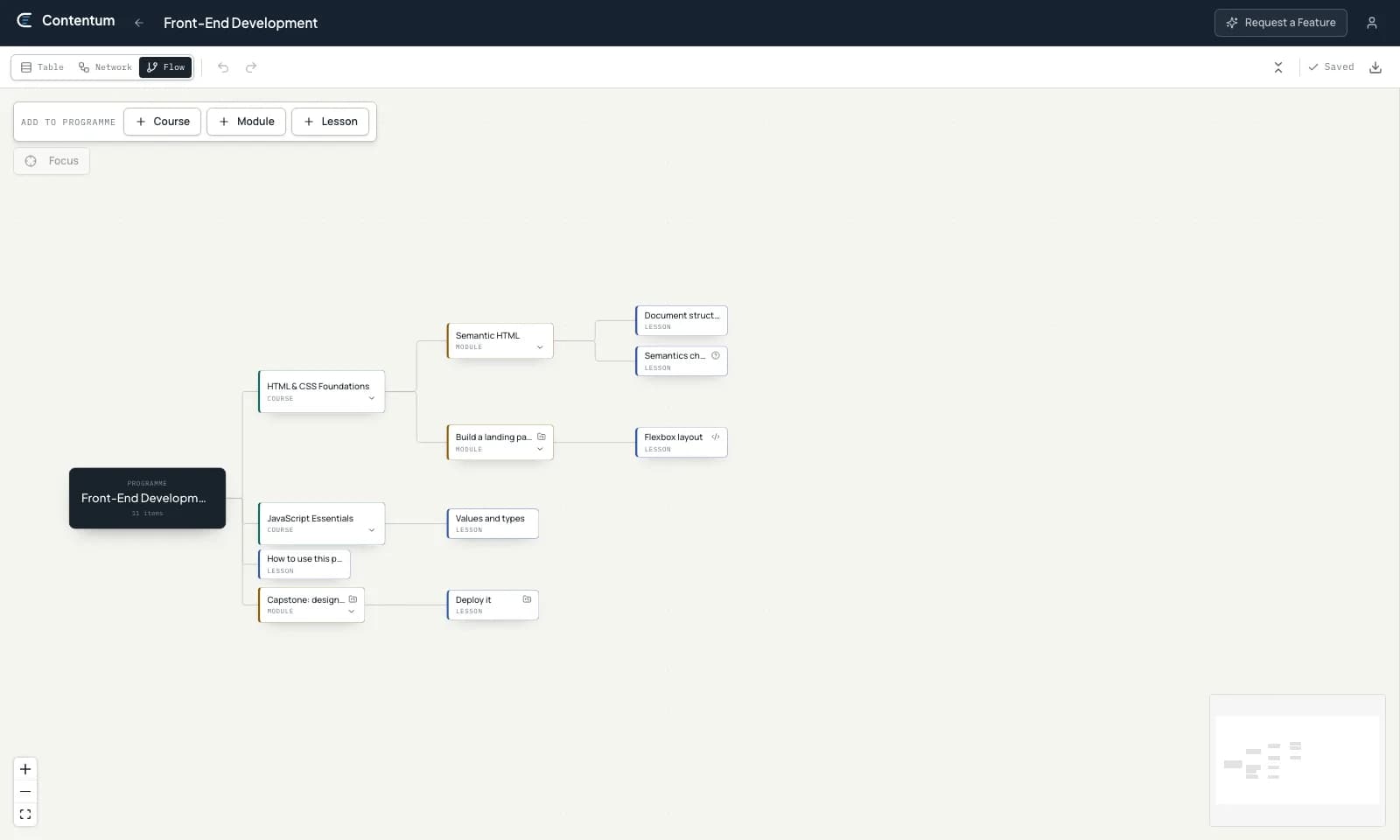 Contentum flow view showing the relationships between courses, modules and lessons